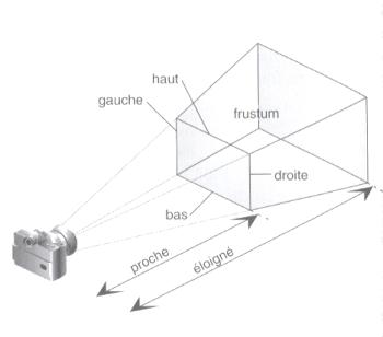 glFrustrum