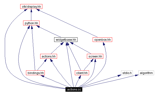 Include dependency graph
