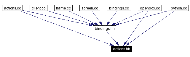 Included by dependency graph