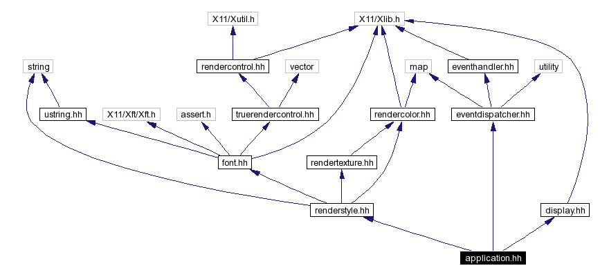 Include dependency graph