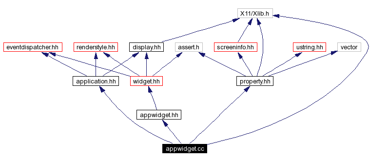 Include dependency graph