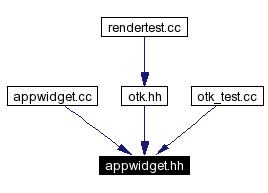 Included by dependency graph