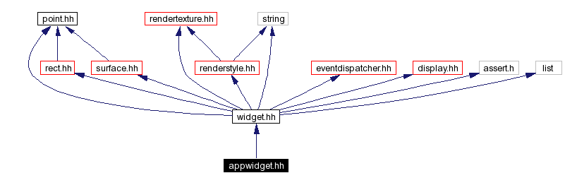 Include dependency graph