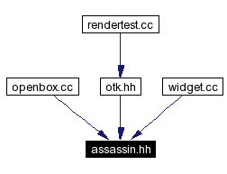 Included by dependency graph