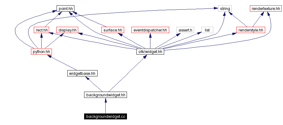 Include dependency graph