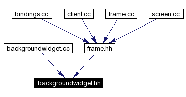 Included by dependency graph
