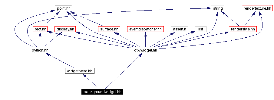 Include dependency graph