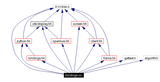 Include dependency graph