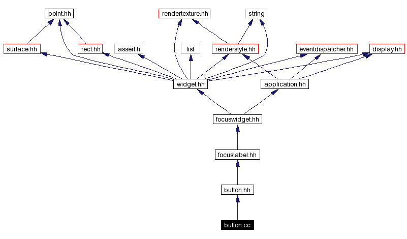 Include dependency graph