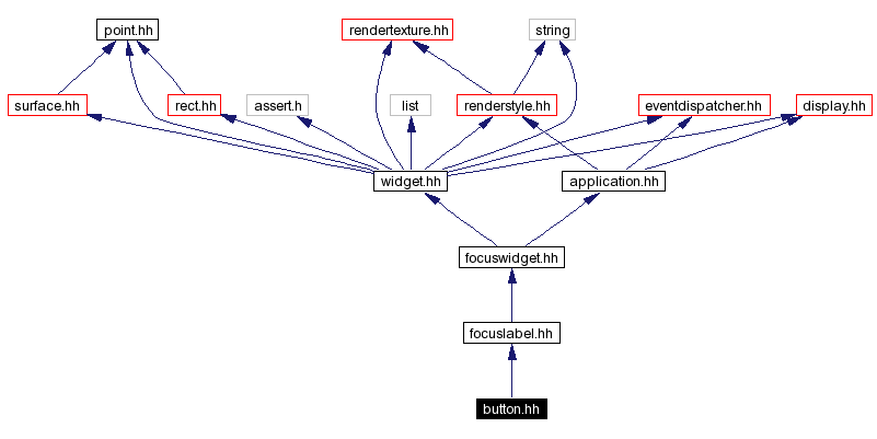 Include dependency graph