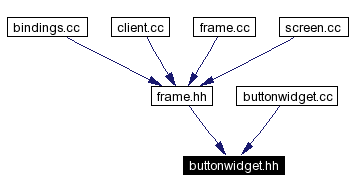 Included by dependency graph