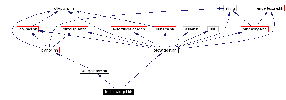 Include dependency graph