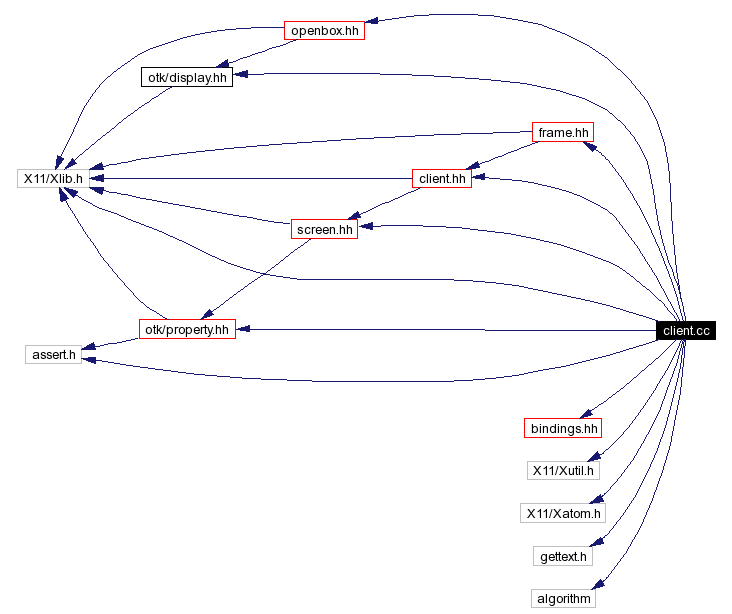 Include dependency graph