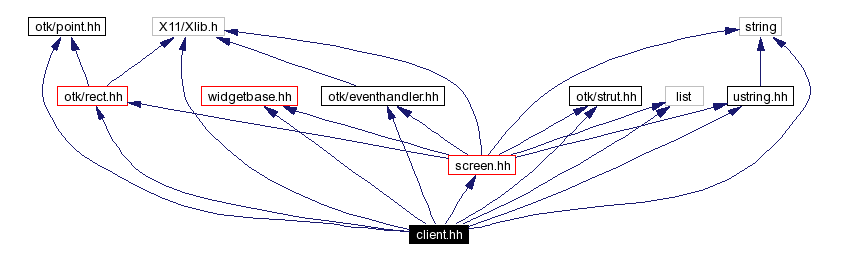 Include dependency graph