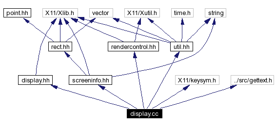 Include dependency graph