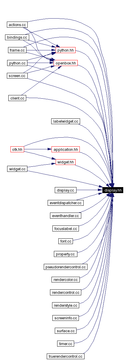 Included by dependency graph