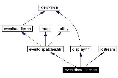 Include dependency graph