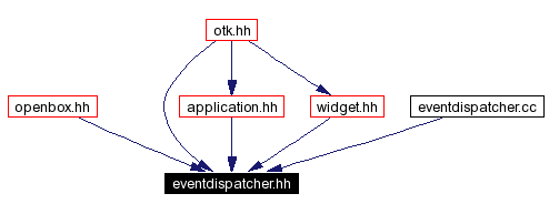 Included by dependency graph