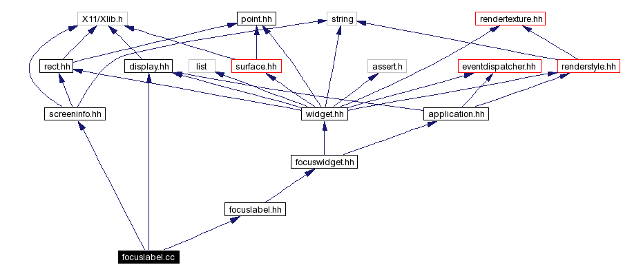 Include dependency graph