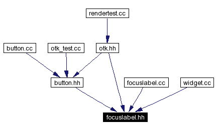 Included by dependency graph