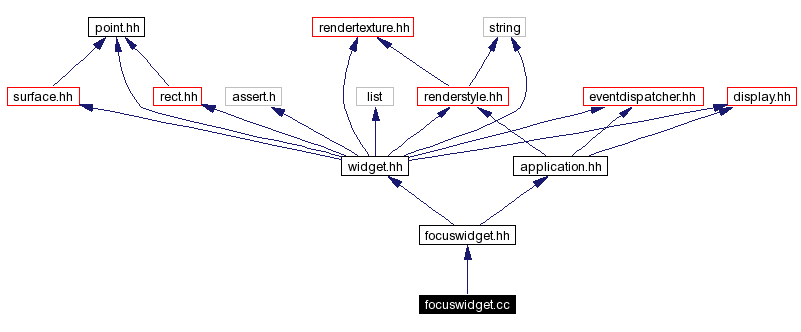Include dependency graph