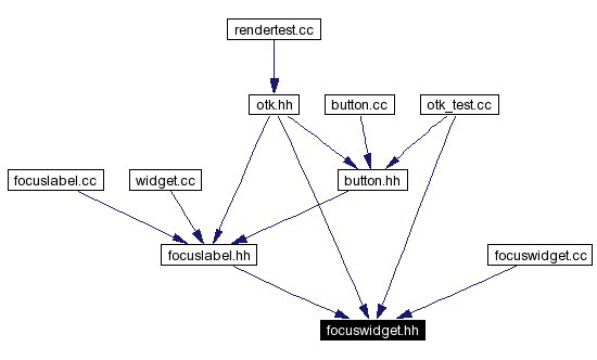 Included by dependency graph