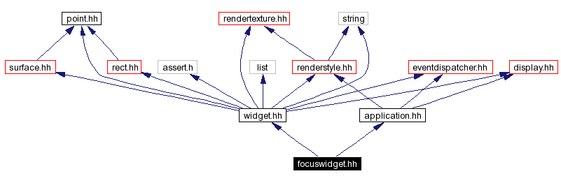 Include dependency graph