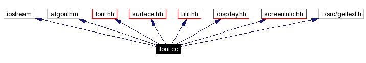 Include dependency graph