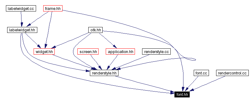 Included by dependency graph
