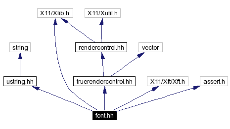 Include dependency graph