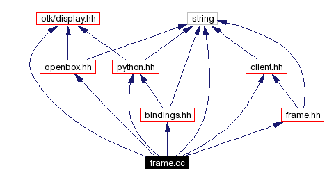 Include dependency graph