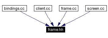 Included by dependency graph