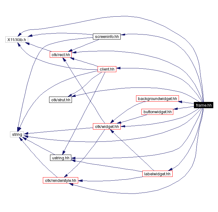 Include dependency graph