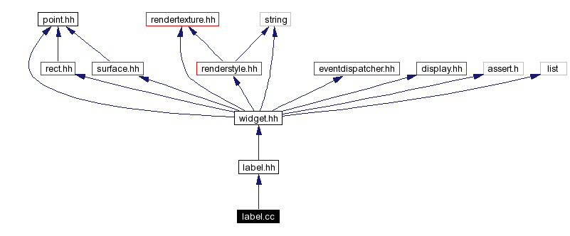 Include dependency graph