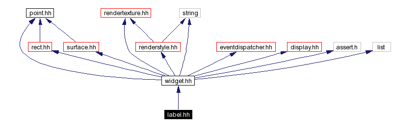 Include dependency graph