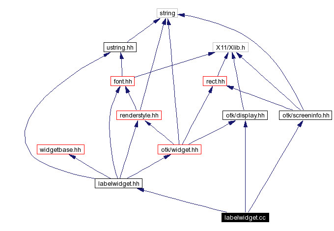 Include dependency graph