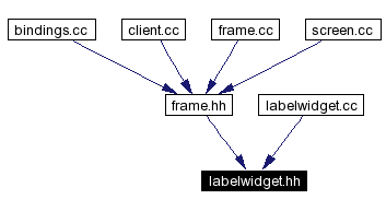 Included by dependency graph