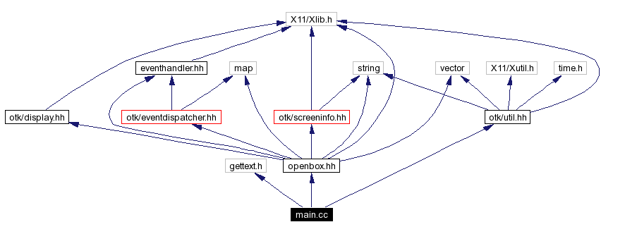 Include dependency graph