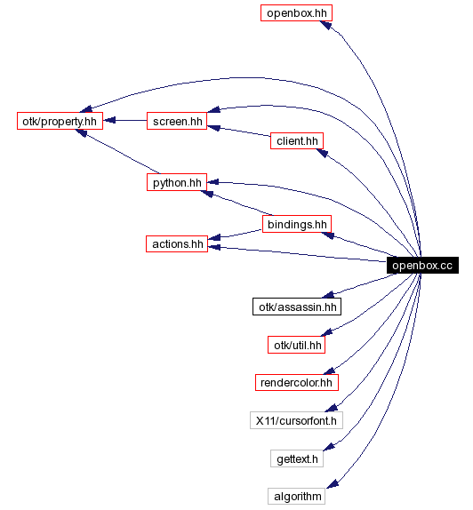 Include dependency graph