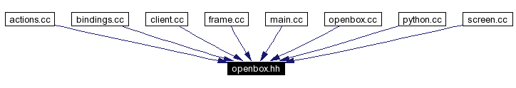 Included by dependency graph