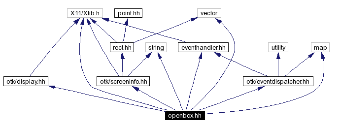 Include dependency graph