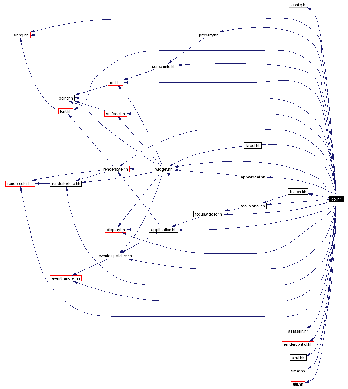 Include dependency graph