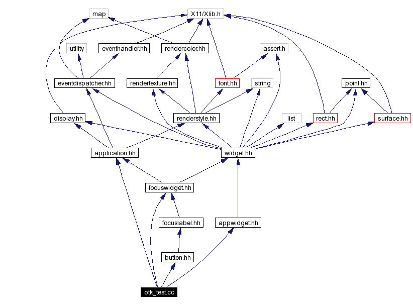 Include dependency graph