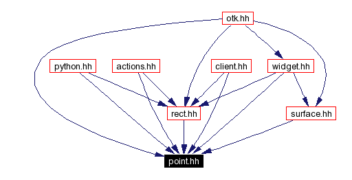 Included by dependency graph