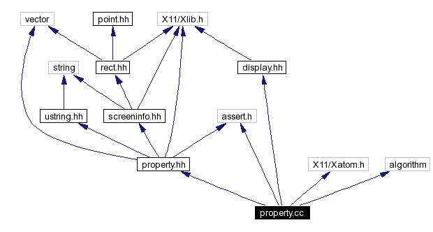 Include dependency graph