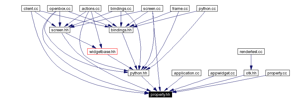 Included by dependency graph