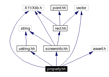 Include dependency graph
