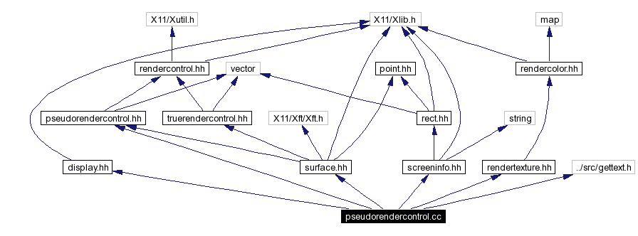 Include dependency graph