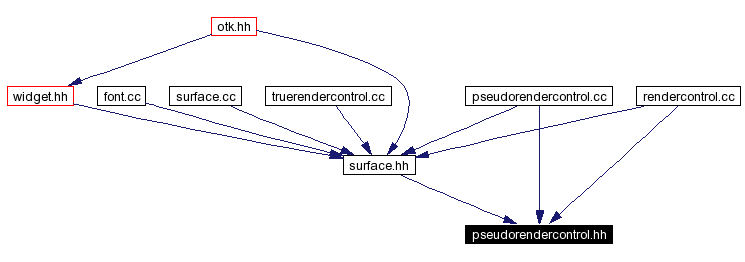 Included by dependency graph