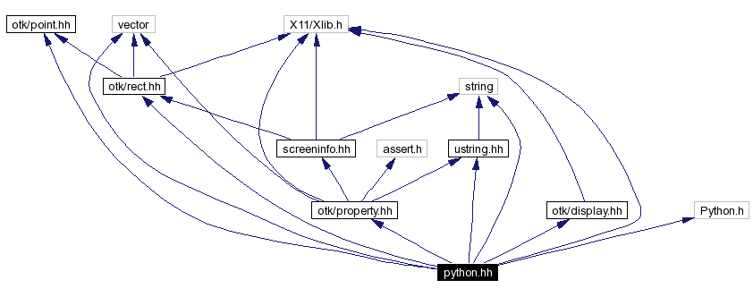 Include dependency graph